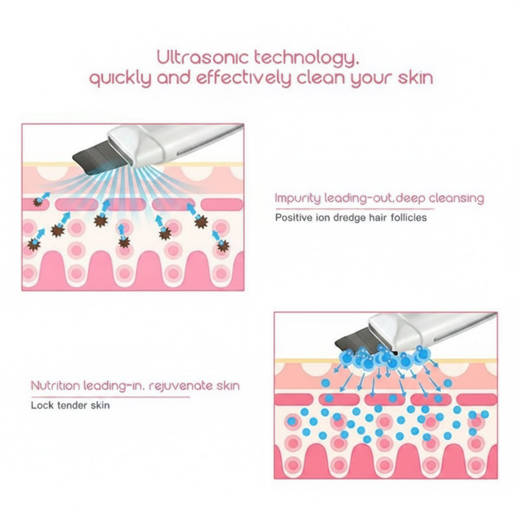 Ultraschall-Gesichtsreiniger 4-in-1: Tiefenreinigung, Anti-Akne & sanftes Peeling